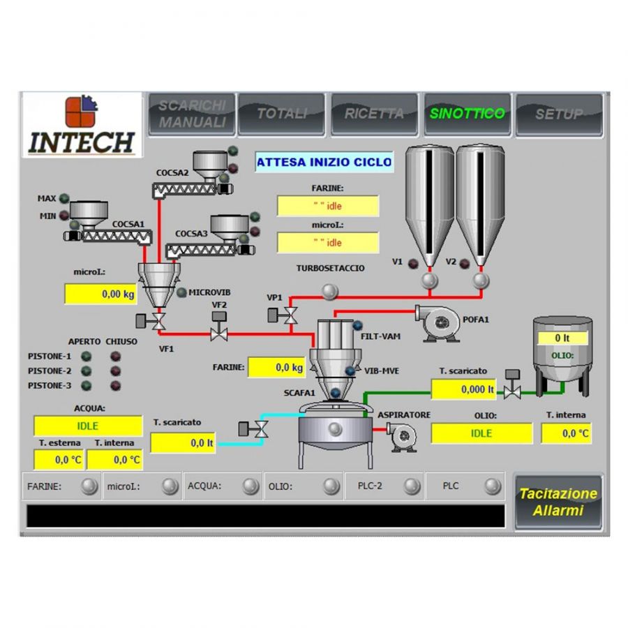 Software di gestione